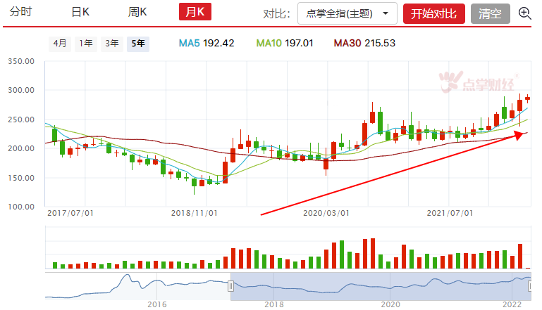 04.06午盘点评