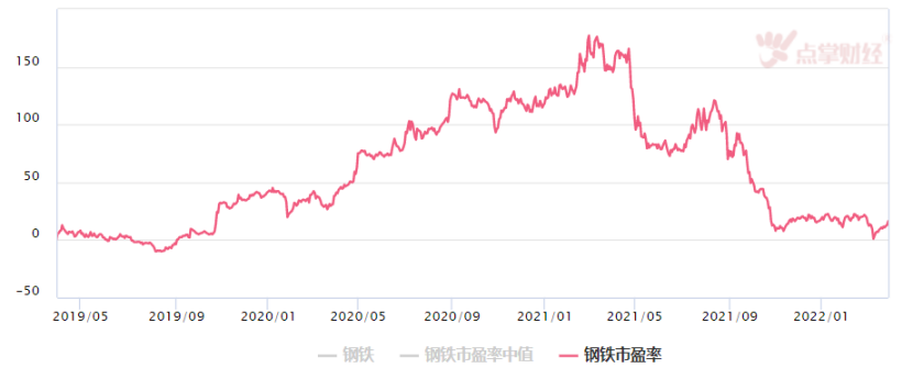 太棒了！又一个高成长低估值的板块启动了