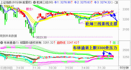 大盘低开收小阳3300点能否突破?