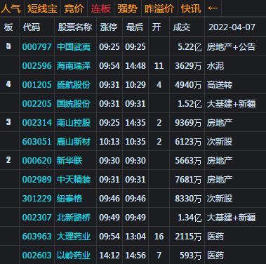 大盘演绎黑周四 或考验3200处支撑