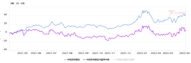 以岭药业强者恒强，医药行业路在何方？