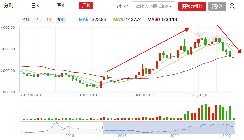 创业板风险提示