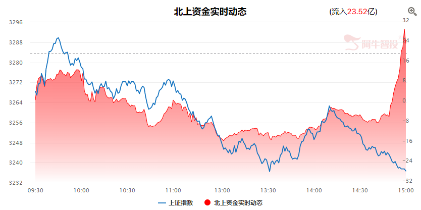 创业板风险提示