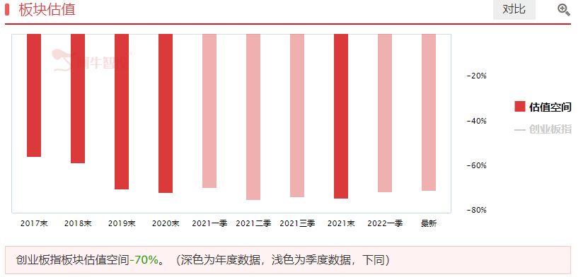 创业板风险提示