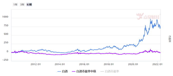 一瓶白酒1388元，娃哈哈进军白酒界？