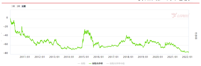 本周盘面复盘及下周策略