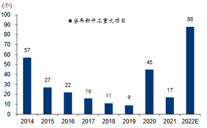 基建多点开花，水利建设有看点！