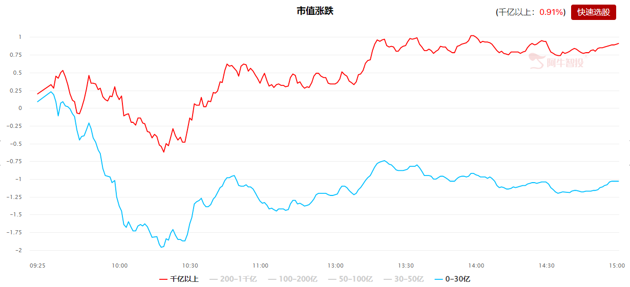 4.8收评