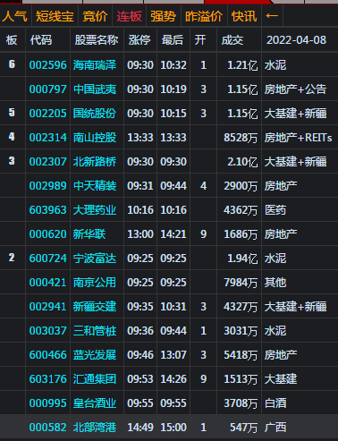 大盘探底回升收十字星 等待下周反弹