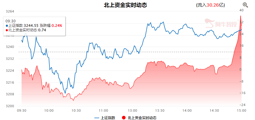 04.08收评