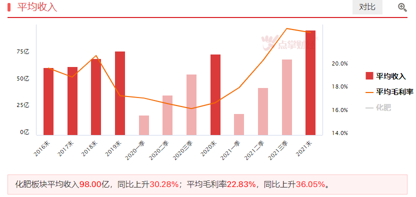 04.08收评