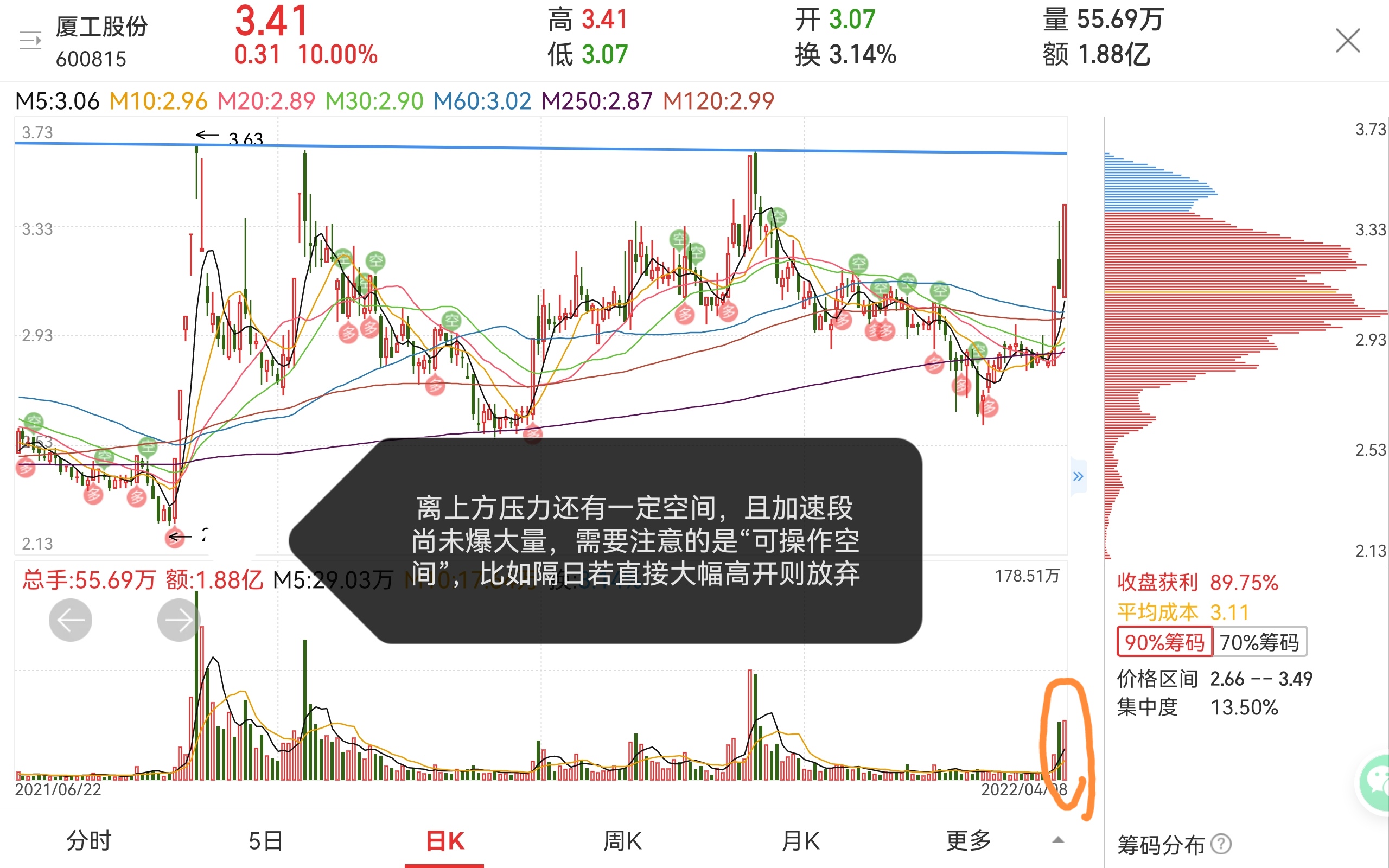 吉利解盘：周一操作策略（0411）