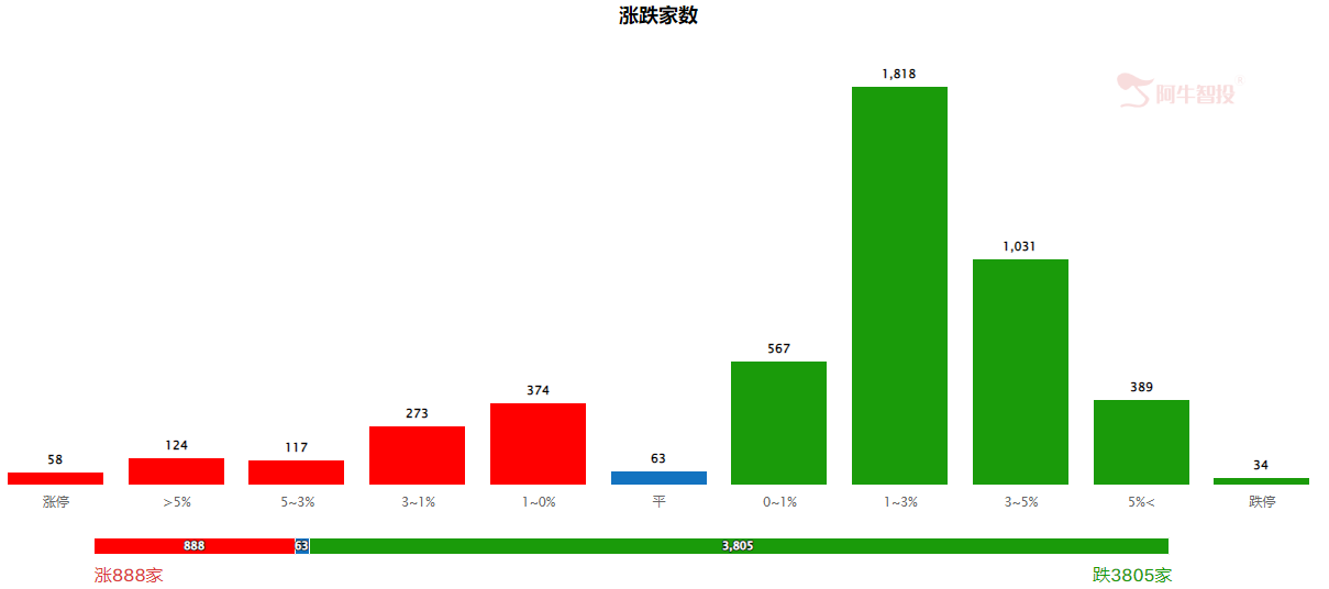 4.11 午评