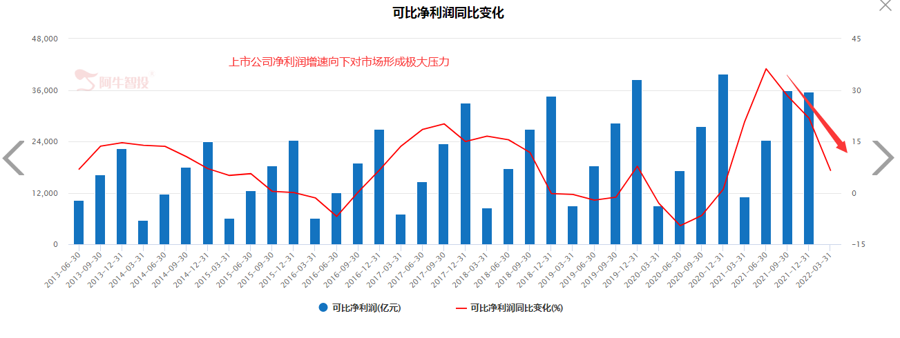 面对大跌,我们该做什么?