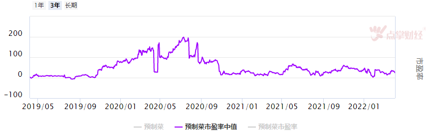 万亿赛道的黑马，干饭人新宠“预制菜”开团！