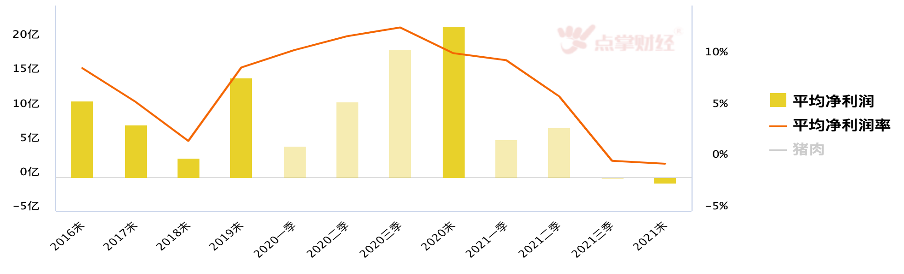 猪肉寒冬何时终结？下一轮猪周期何时开启？