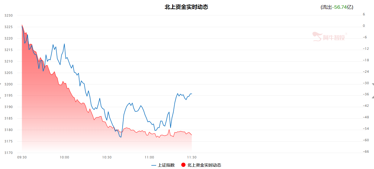 4.11 午评