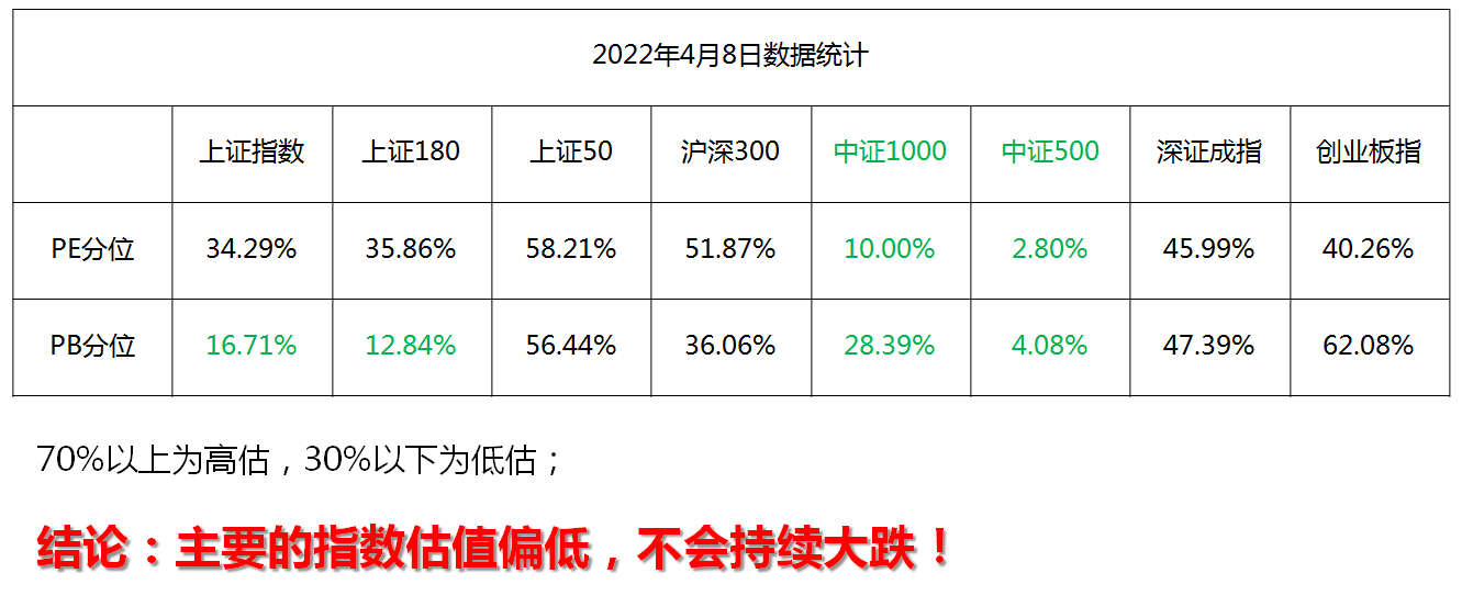 面对大跌,我们该做什么?