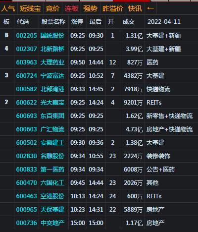 大盘60分钟MACD走钩魂枪杀跌