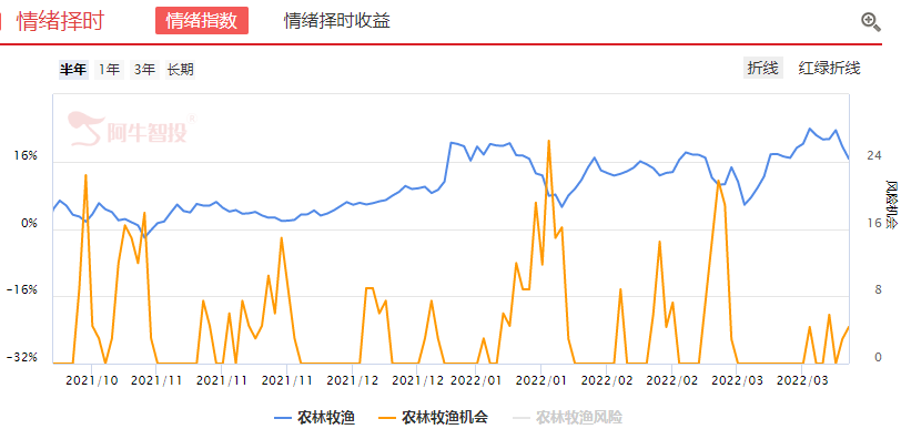 4.11收评