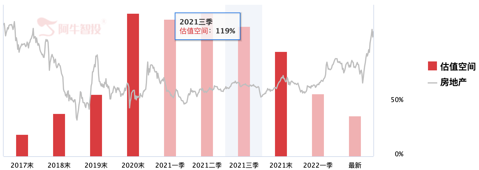 房地产真的困境反转了吗？