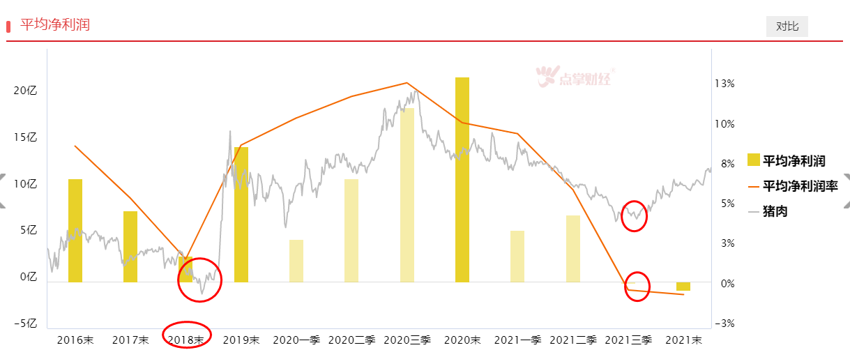 大盘下跌后，谁将方显英雄本色？