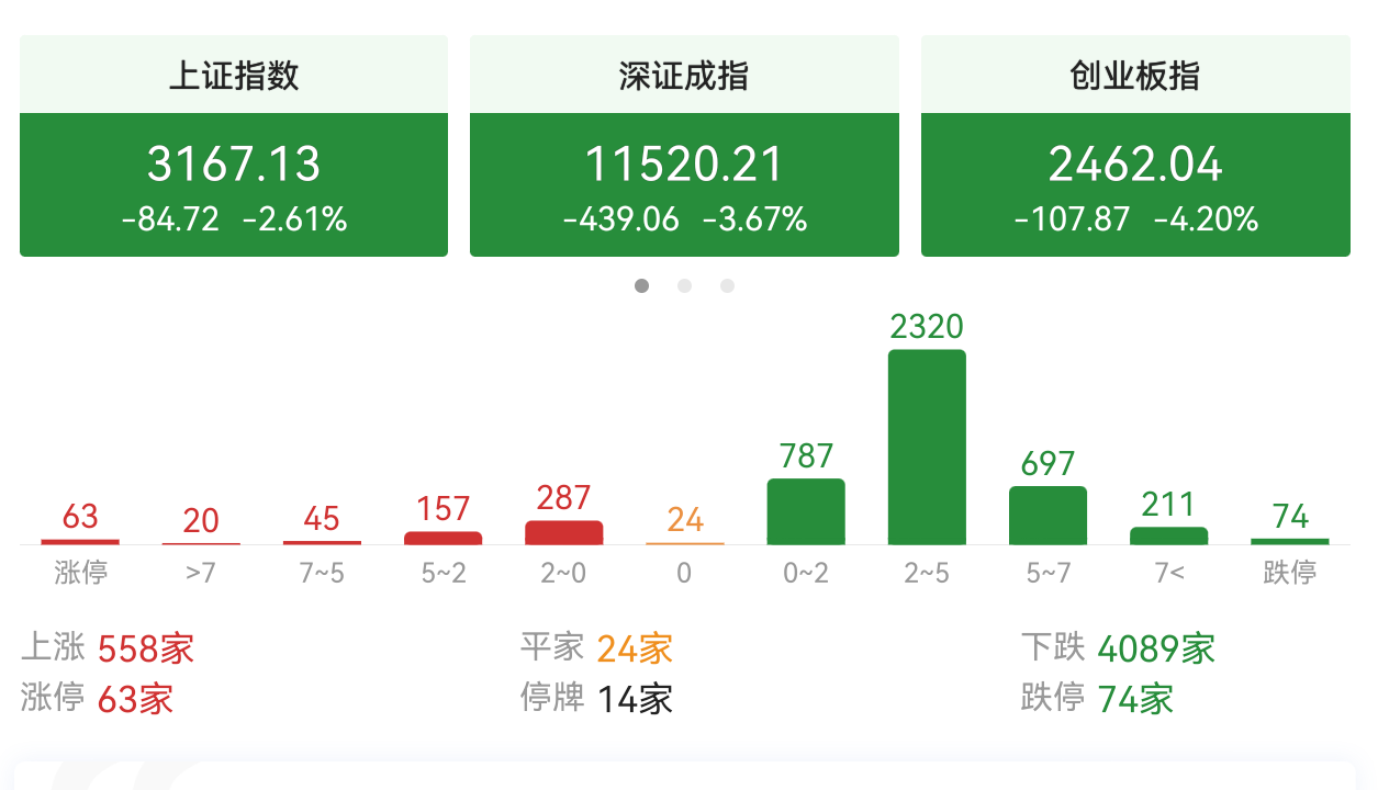 吉利解盘：周二操作策略，又到加仓时（4.12）