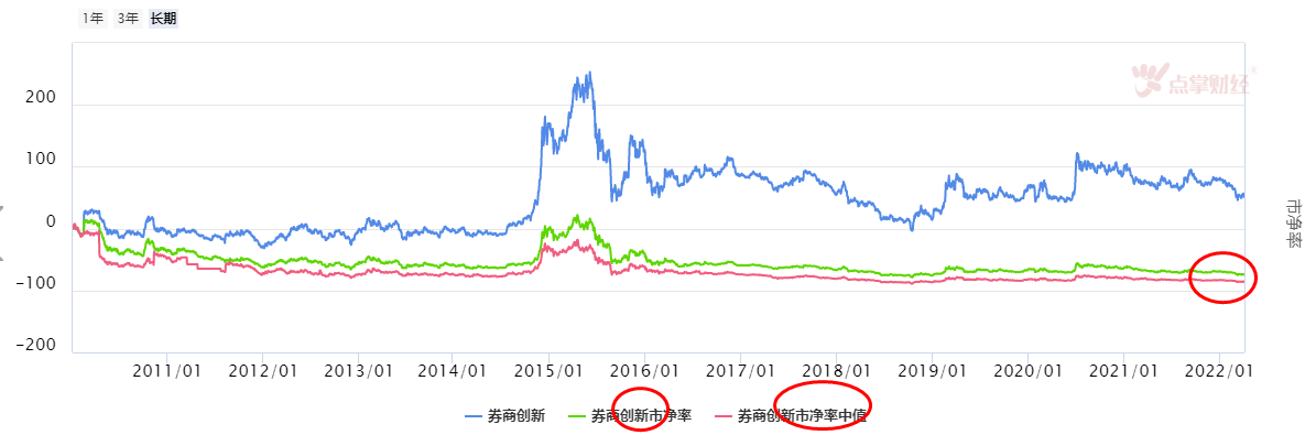 大盘下跌中，谁将挺身而出呢？