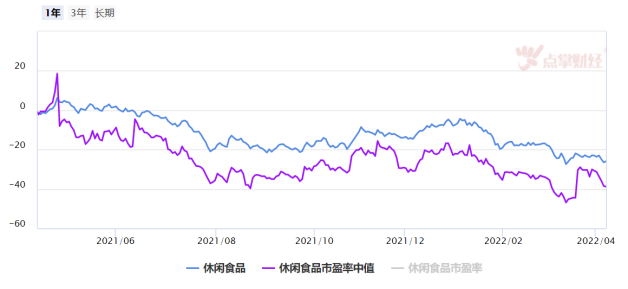 销量上涨547%？90后喊出了”食品自信“！