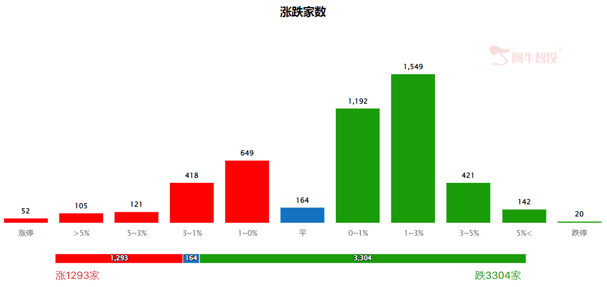 调整行情下，新冠检测龙头回归！