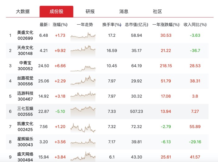 疫情在家太无聊？政策利好！游戏板块来势汹汹！