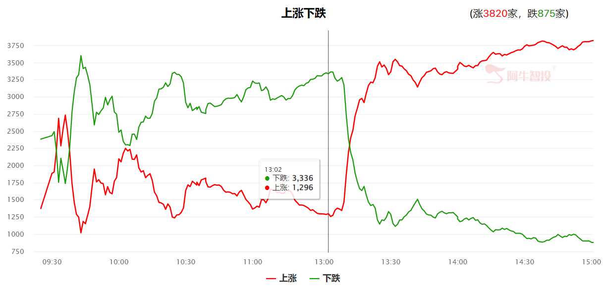 三驾马车齐拉升，房地产为何“动弹不得”？