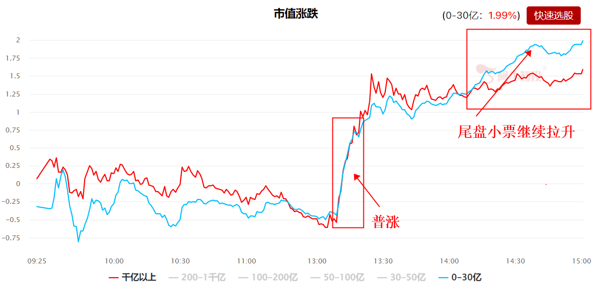 三驾马车齐拉升，房地产为何“动弹不得”？