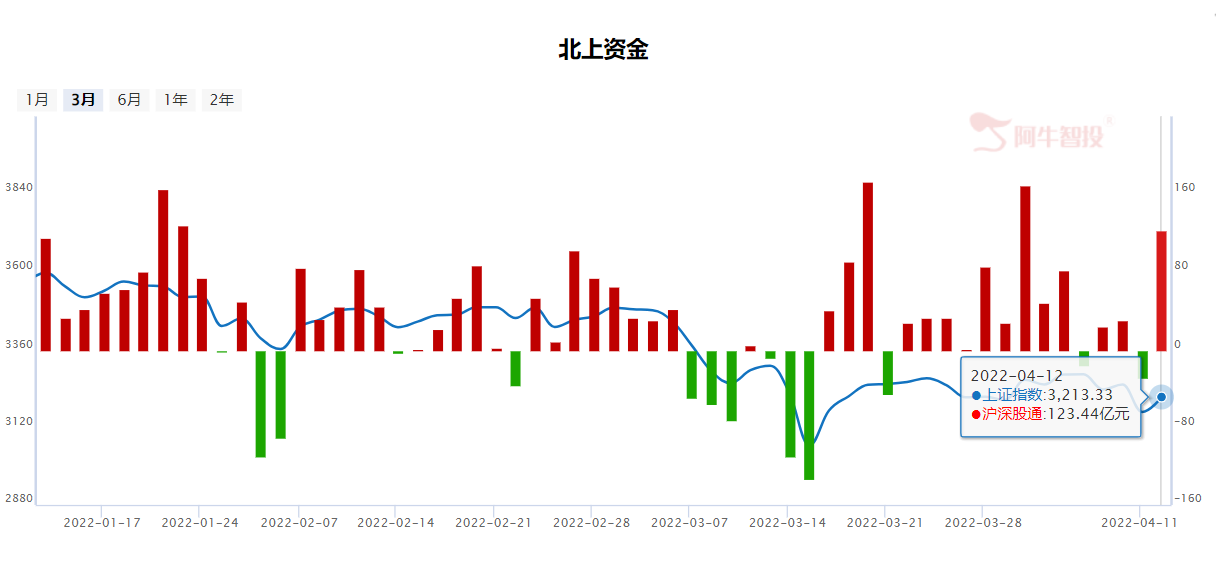 三驾马车齐拉升，房地产为何“动弹不得”？