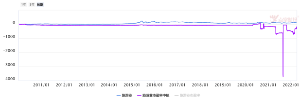 你爱过大海，我爱过你，爱旅游不走心！