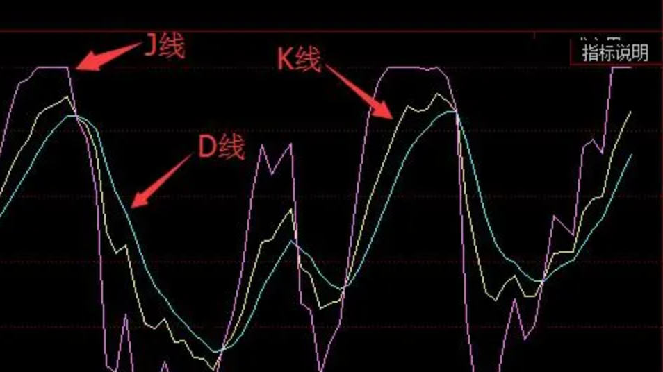 kdj指標的用法是什麼