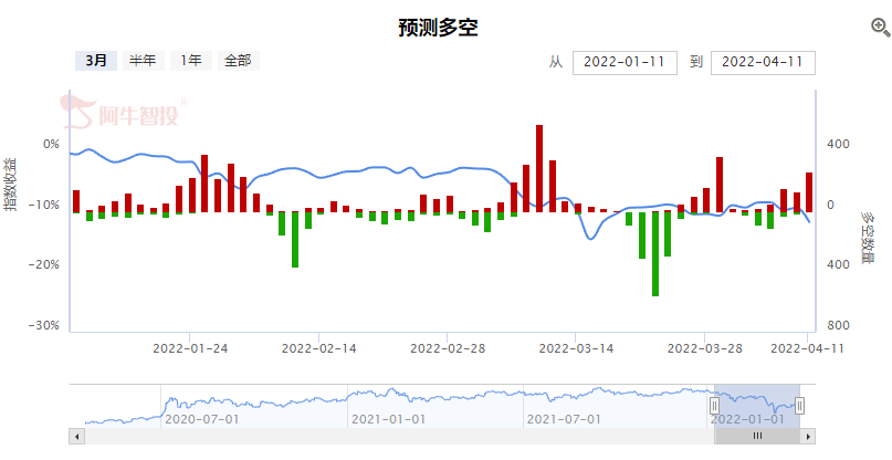 割一把主力韭菜