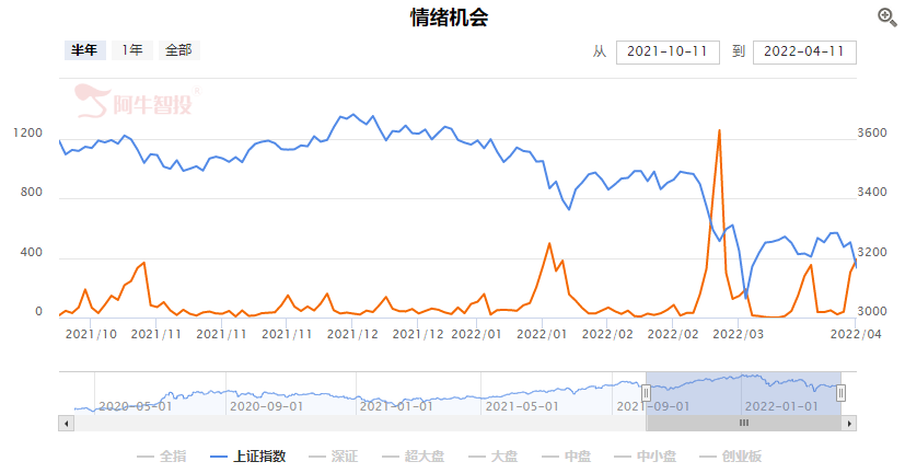 割一把主力韭菜