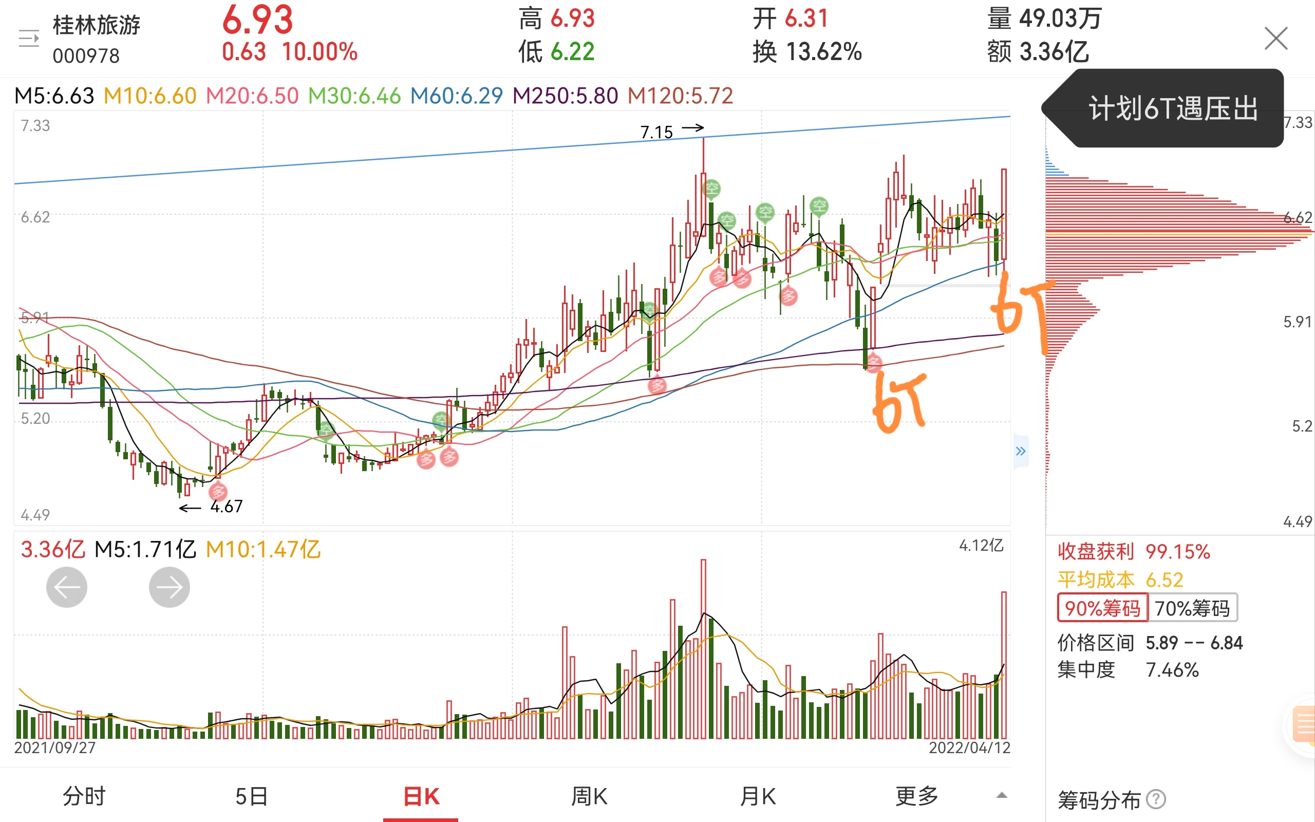 周三操作策略（4.13），曙光初现，证券带头冲锋