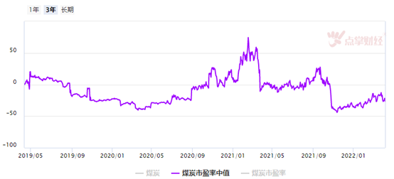 煤炭有色涨疯的三大原因，后续机会在哪里？