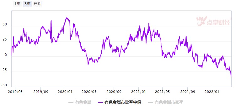 煤炭有色涨疯的三大原因，后续机会在哪里？