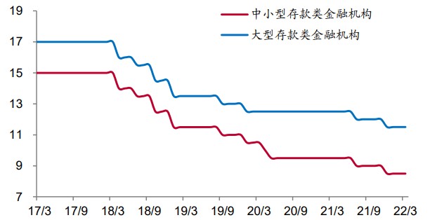 这个数据令人咂舌，降准将很快到来