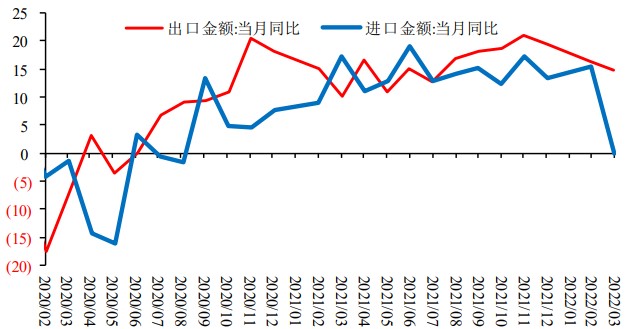 这个数据令人咂舌，降准将很快到来