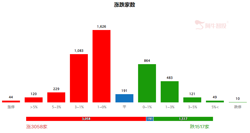 降准预期强烈，这些板块将受益！（0414）