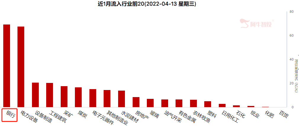 利好信号释放，银行股两大优势已显现！