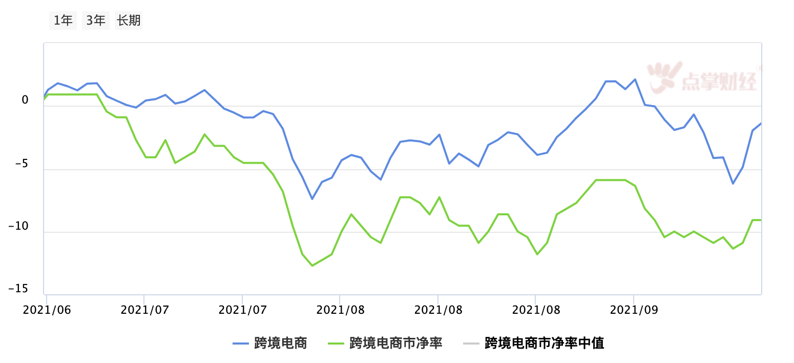 当低估遇上政策利好，跨境电商未来几何？