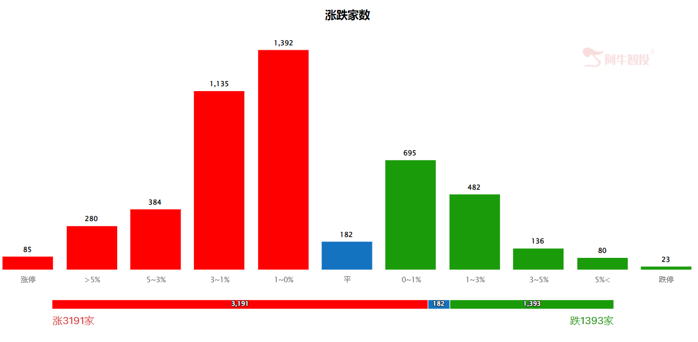 “大家伙”发力，煤炭冲击前高！