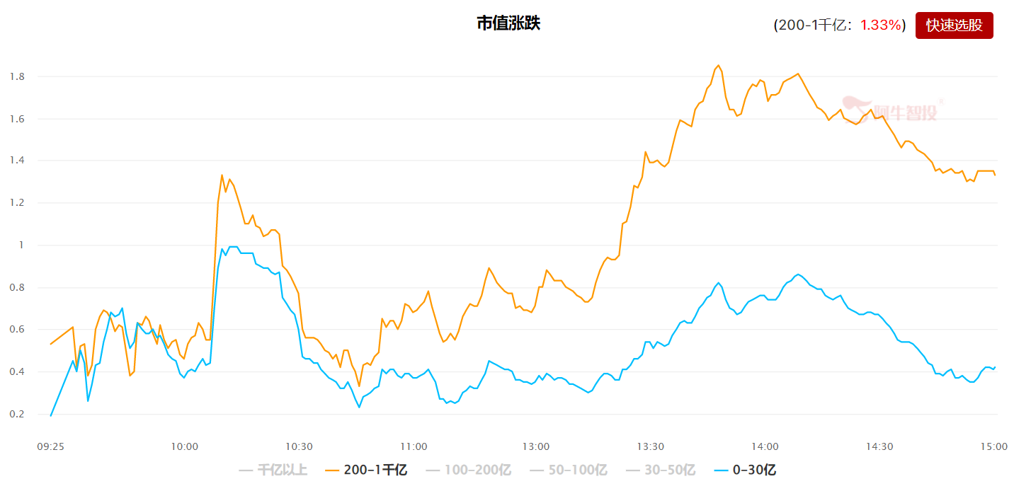 “大家伙”发力，煤炭冲击前高！