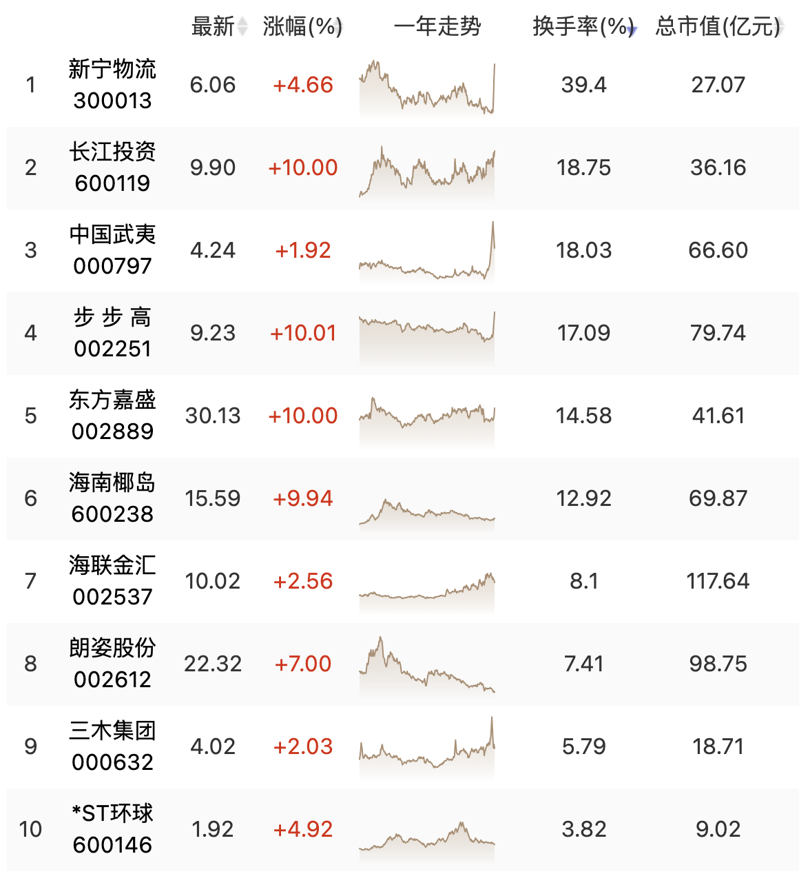 当低估遇上政策利好，跨境电商未来几何？