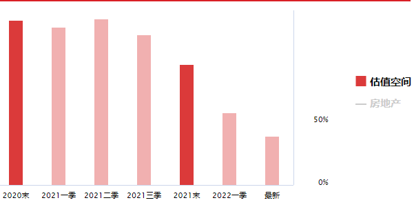 房地产板块风险和机会提示